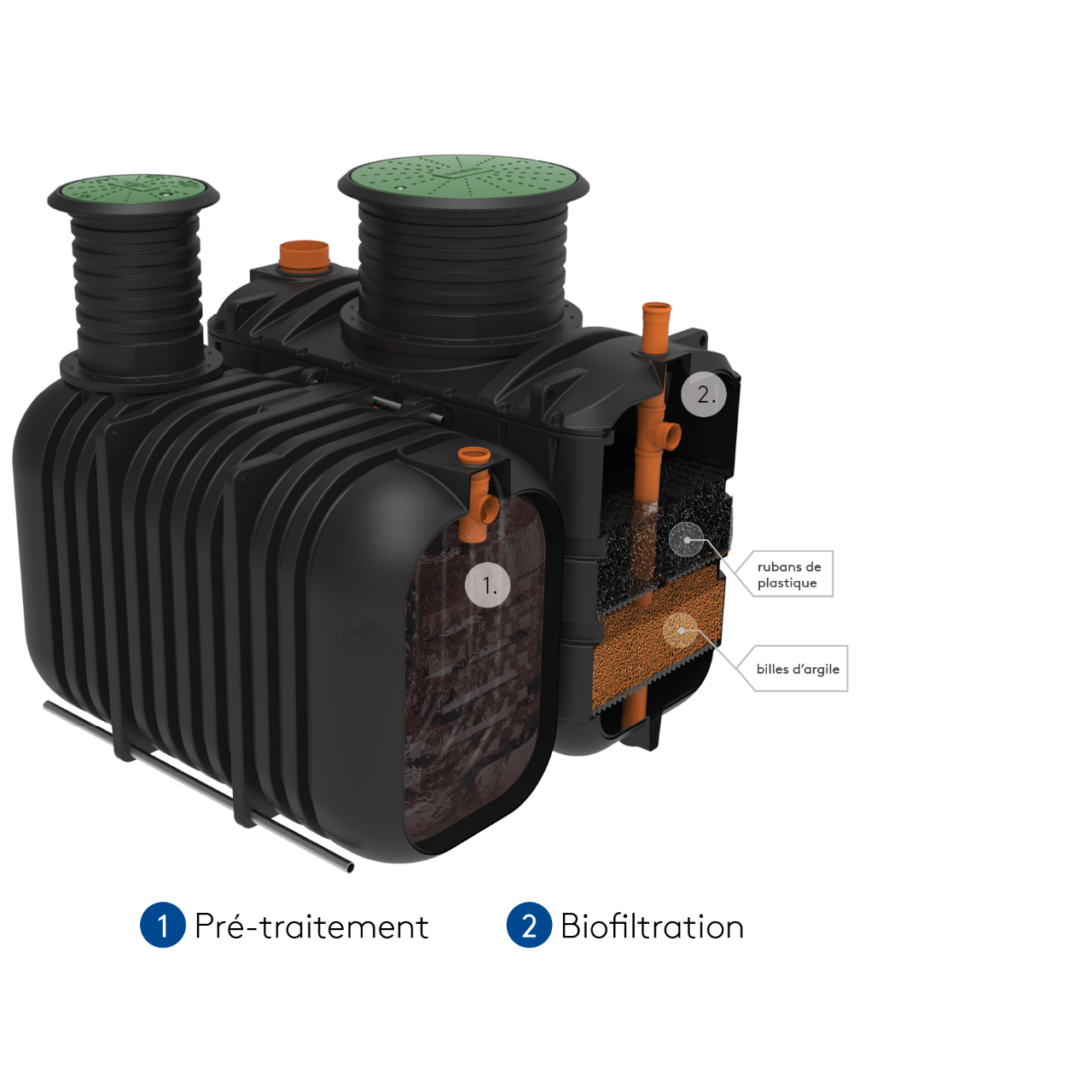Kingspan Biotech Flo miniature 4