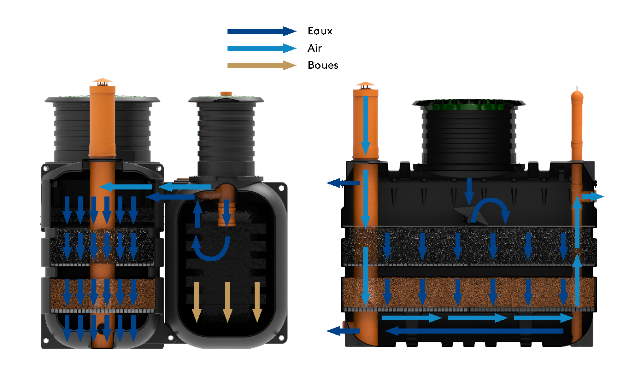 Kingspan Biotech Flo miniature 5